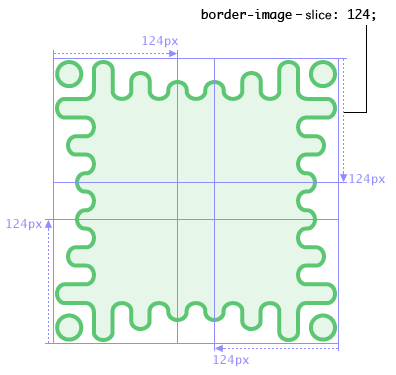 CSS Backgrounds and Borders Module Level 3 （日本語訳）