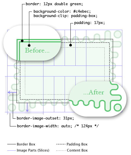 CSS Borders and Box Decorations Module Level 4 （日本語訳）