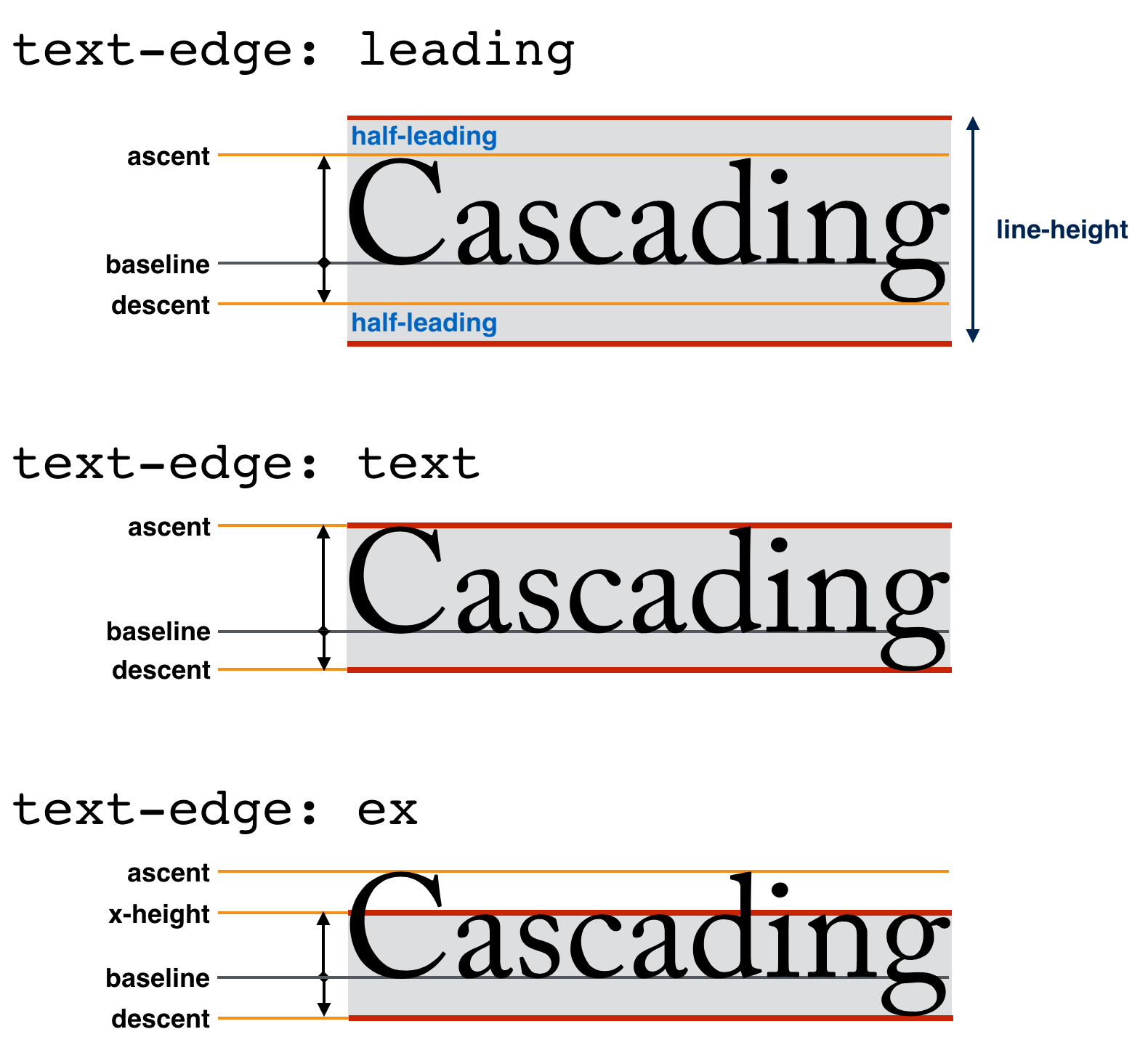 Html text height. Line-height CSS что это. Высота текста CSS. Line-height html. Line height CSS картинка.