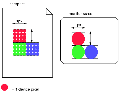 Css の値と単位 Css Values And Units Module Level 4 日本語訳